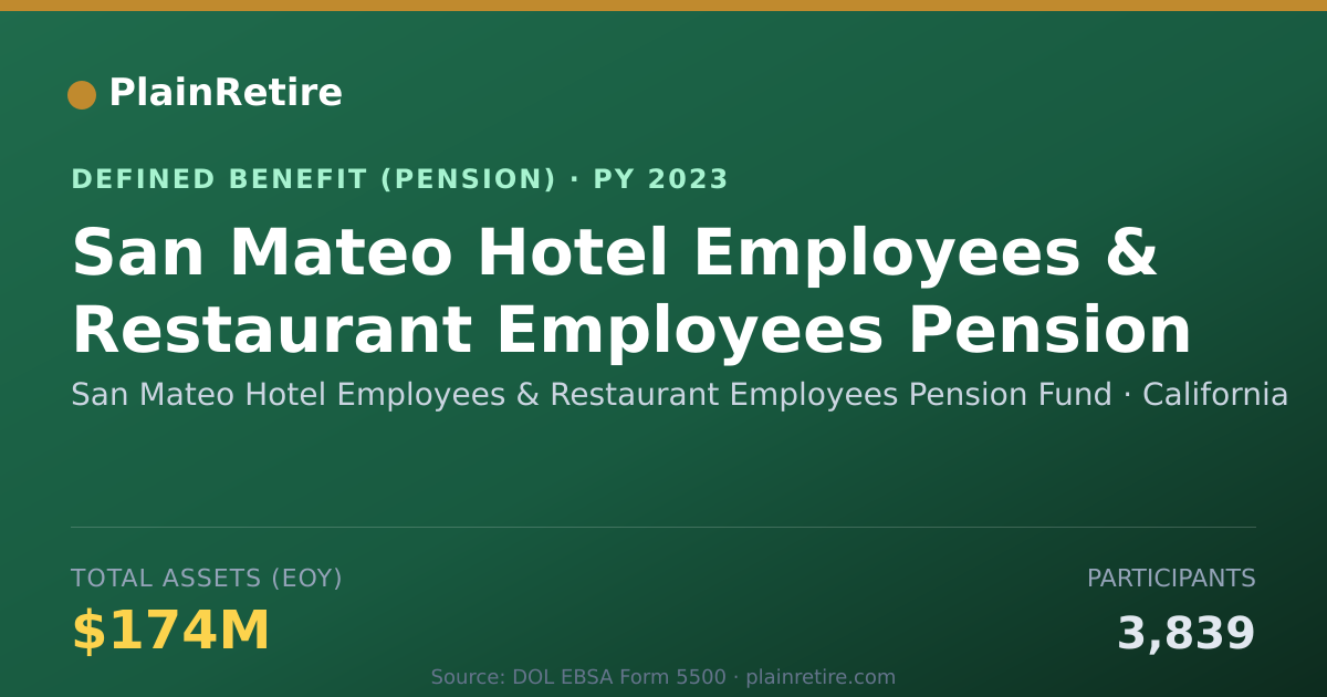 Shareable card for San Mateo Hotel Employees & Restaurant E Pension Plan (2023)