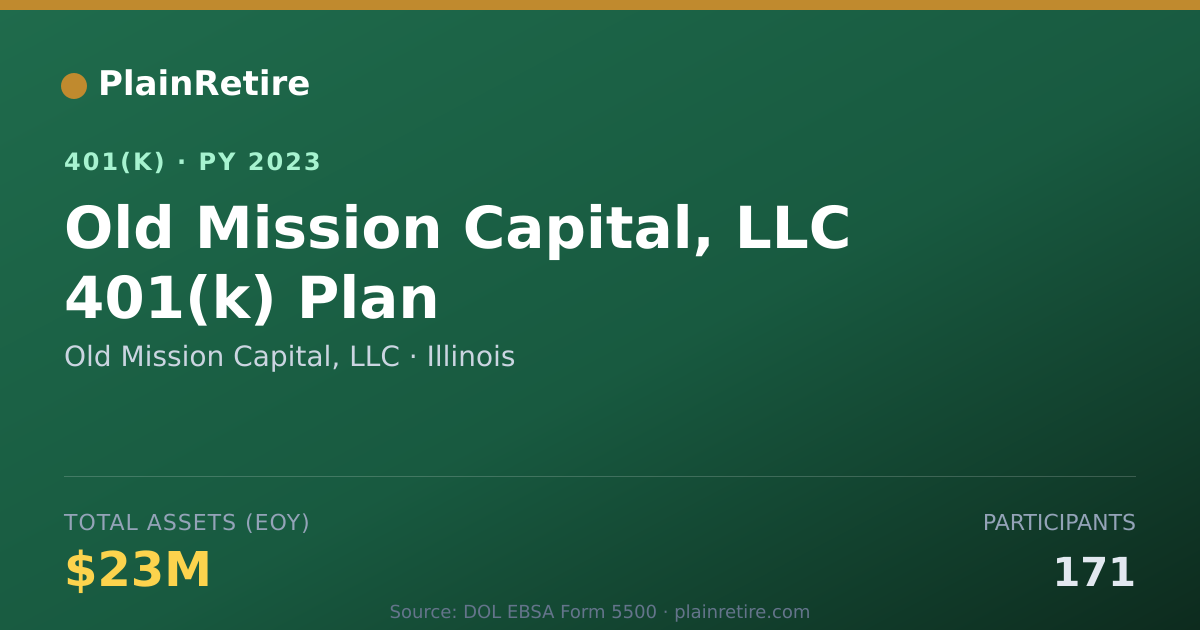 Shareable card for Old Mission Capital, LLC 401(k) Plan (2023)