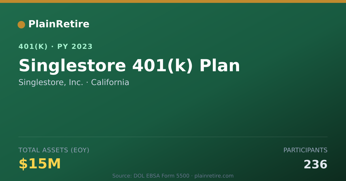 Shareable card for Singlestore, Inc. 401(k) Plan (2023)