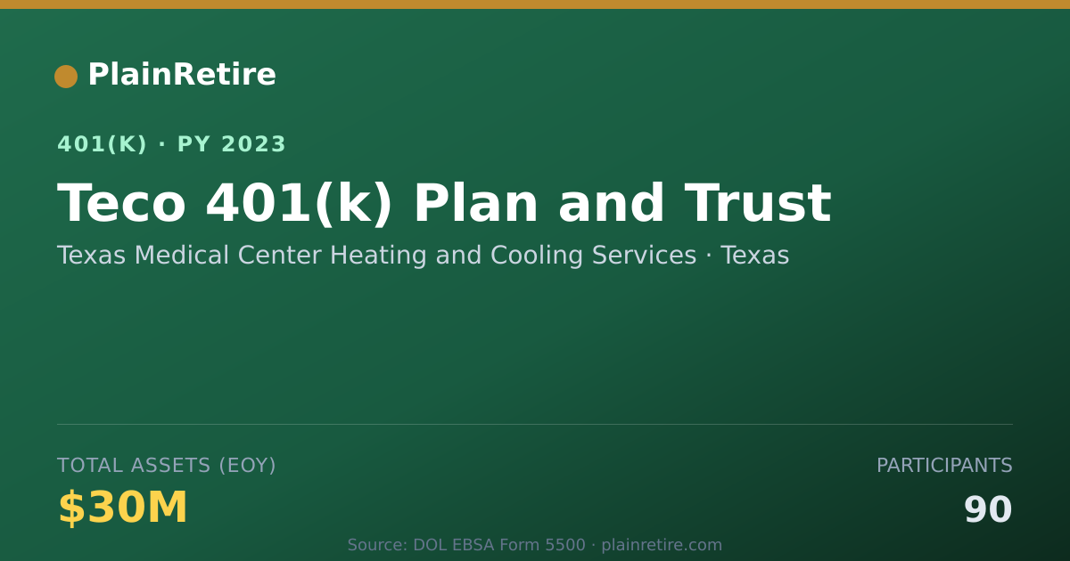 Shareable card for Texas Medical Center Heating and Cooling 401(k) Plan (2023)