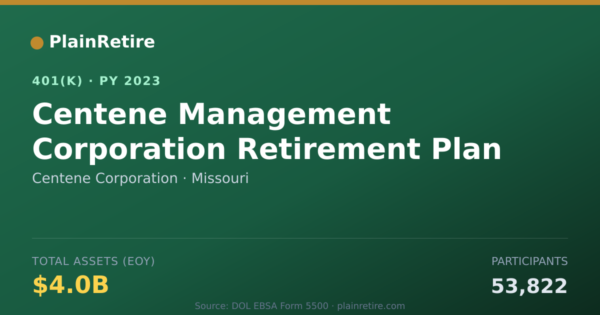 Shareable card for Centene Corporation 401(k) Plan (2023)