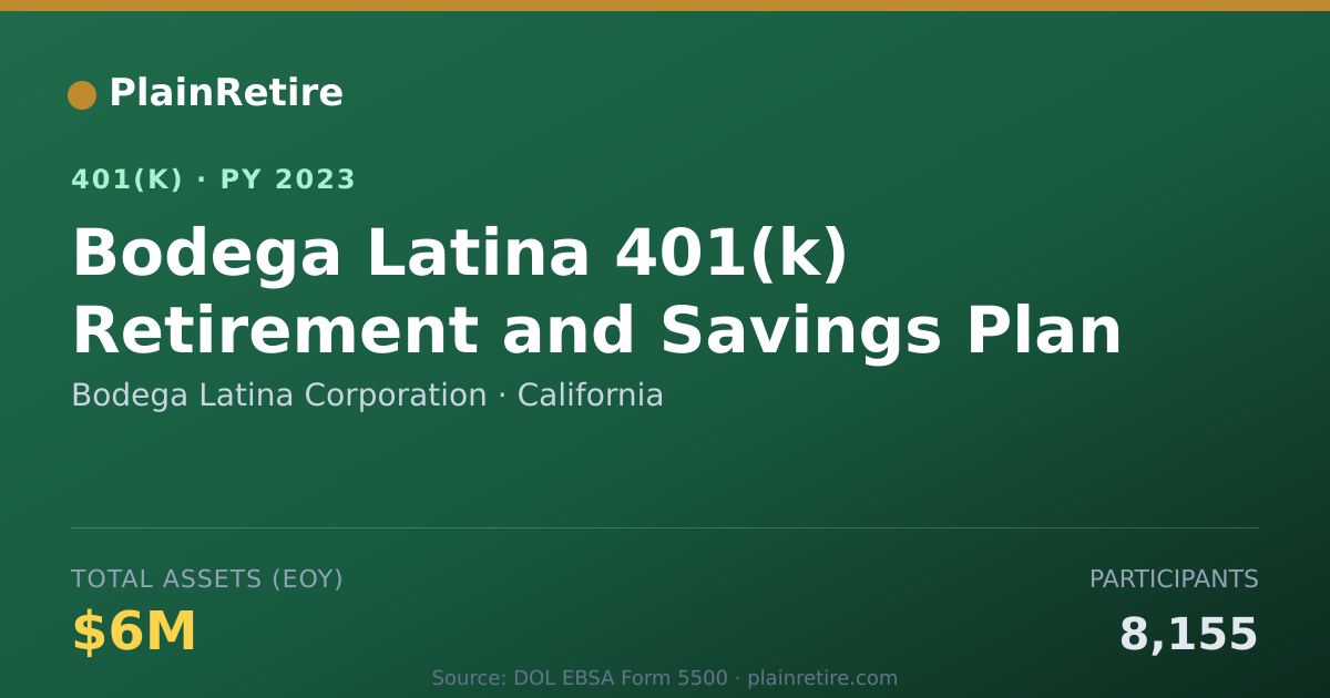 Shareable card for Bodega Latina Corporation 401(k) Plan (2023)