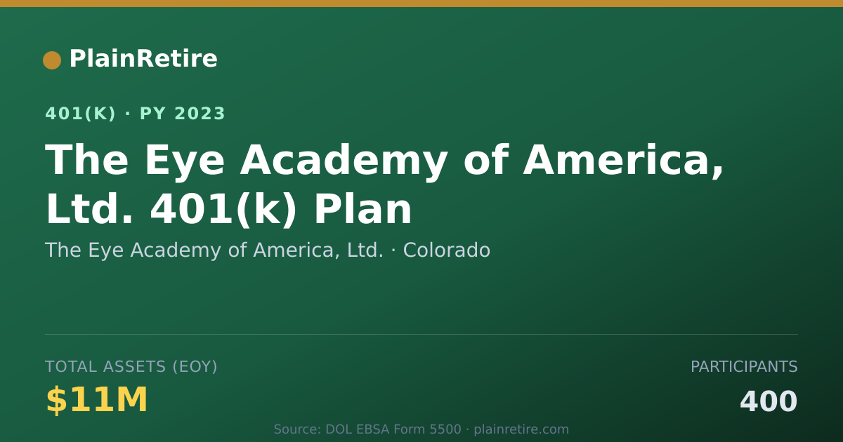 Shareable card for The Eye Academy of America, Ltd. 401(k) Plan (2023)