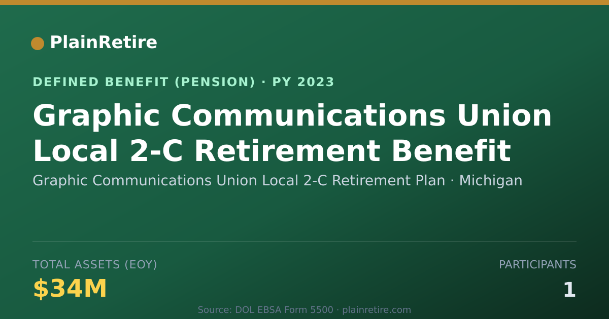 Shareable card for Graphic Communications Union Local 2-C R Pension Plan (2023)