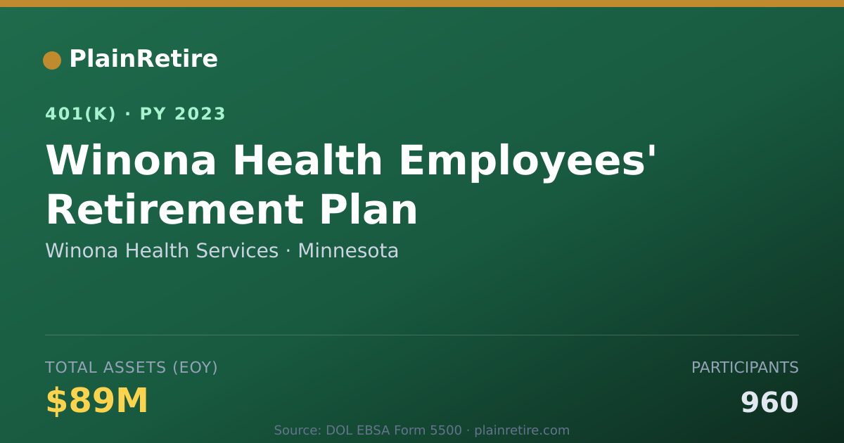Shareable card for Winona Health Services 401(k) Plan (2023)