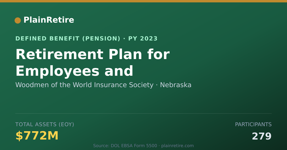 Shareable card for Woodmen of the World Insurance Society Pension Plan (2023)