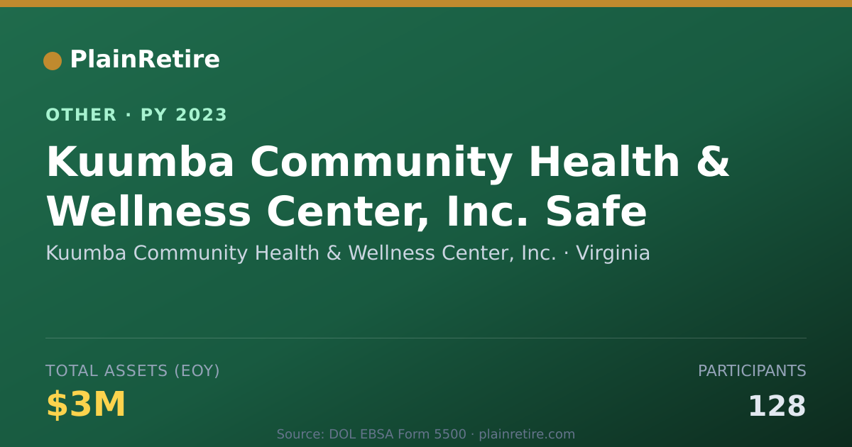 Shareable card for Kuumba Community Health & Wellness Ce Retirement Plan (2023)
