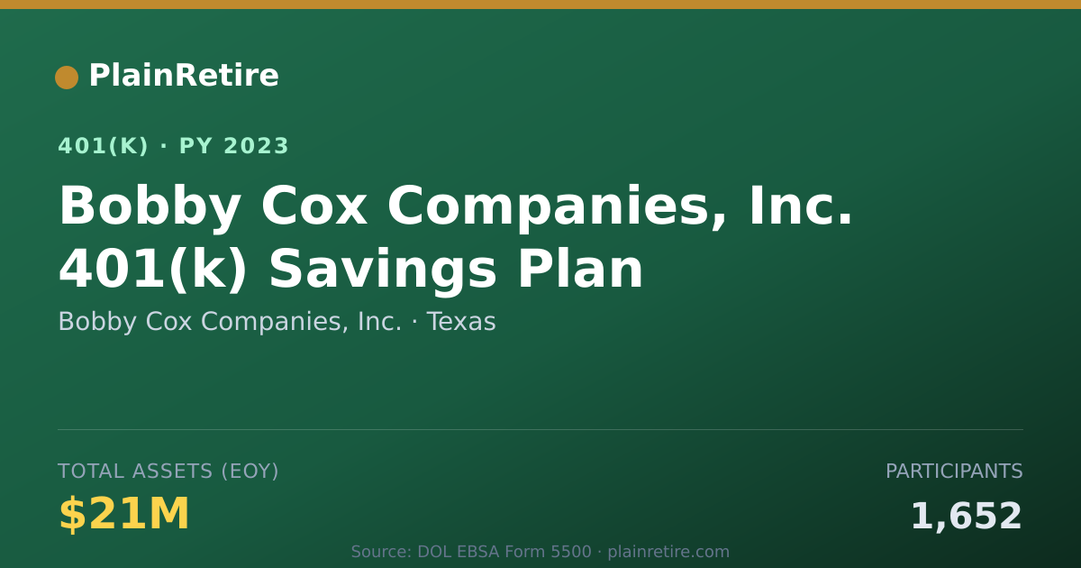 Shareable card for Bobby Cox Companies, Inc. 401(k) Plan (2023)