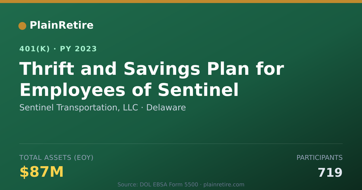 Shareable card for Sentinel Transportation, LLC 401(k) Plan (2023)