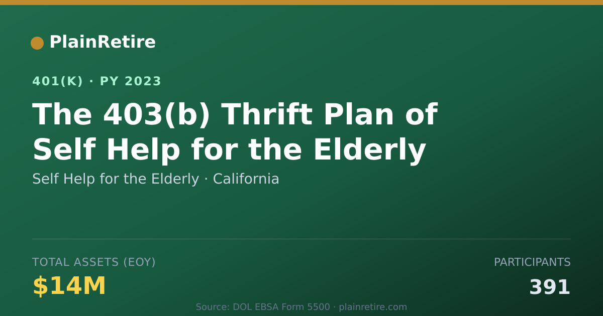 Shareable card for Self Help for the Elderly 401(k) Plan (2023)