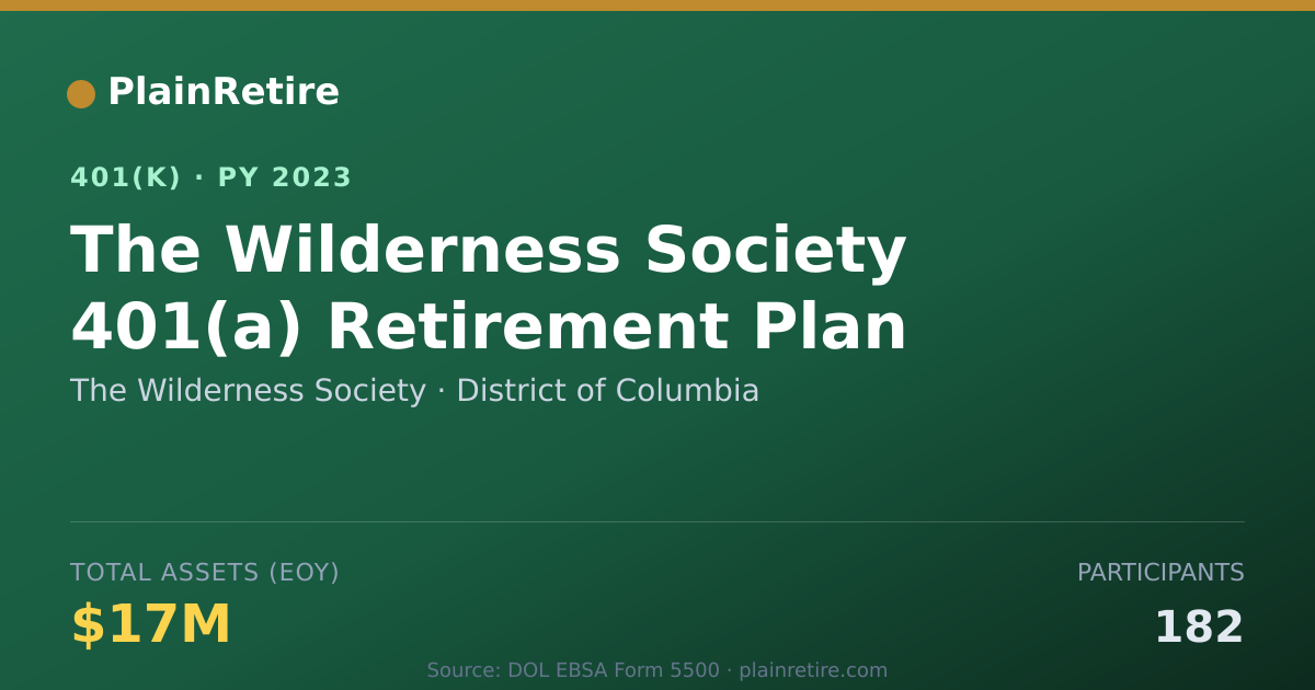 Shareable card for The Wilderness Society 401(k) Plan (2023)