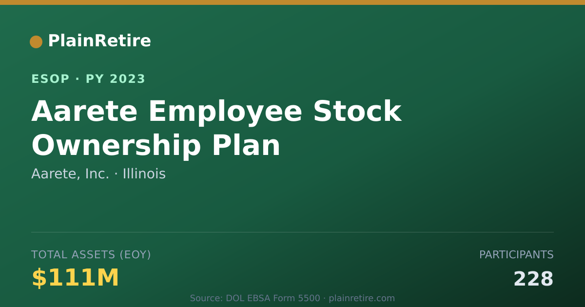 Shareable card for Aarete, Inc. ESOP (2023)