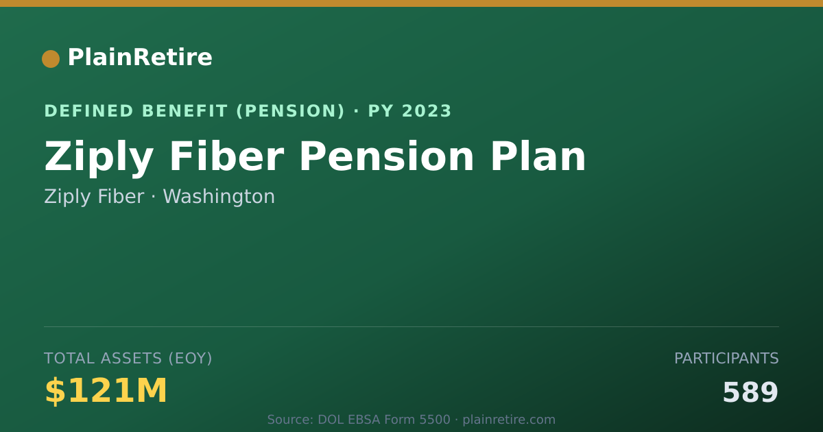 Shareable card for Ziply Fiber Pension Plan (2023)