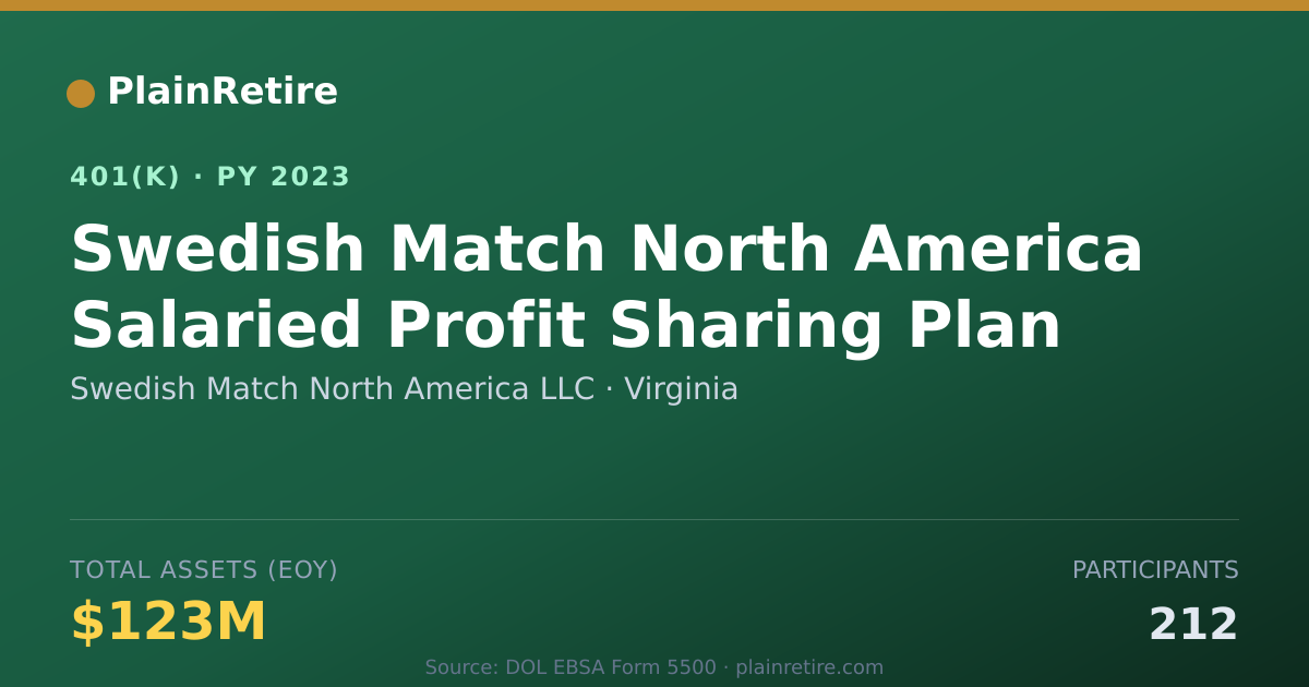 Shareable card for Swedish Match North America LLC 401(k) Plan (2023)