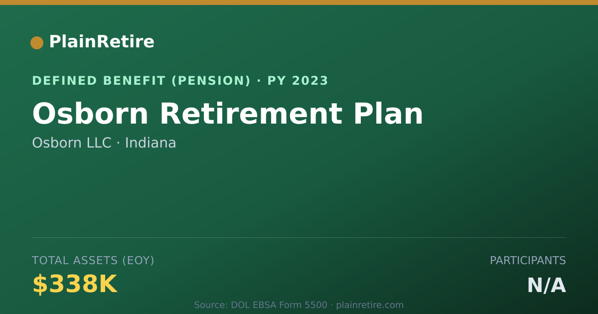 Shareable card for Osborn LLC Pension Plan (2023)