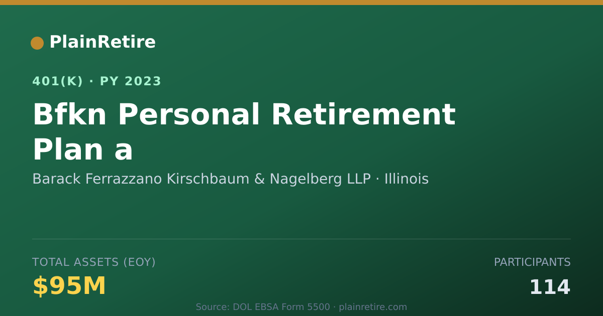 Shareable card for Barack Ferrazzano Kirschbaum & Nagelberg 401(k) Plan (2023)