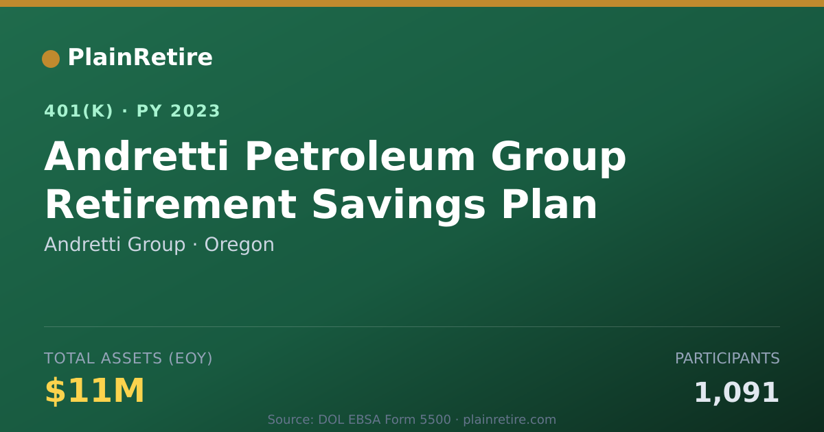 Shareable card for Andretti Group 401(k) Plan (2023)