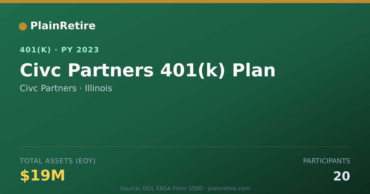 Shareable card for Civc Partners 401(k) Plan (2023)