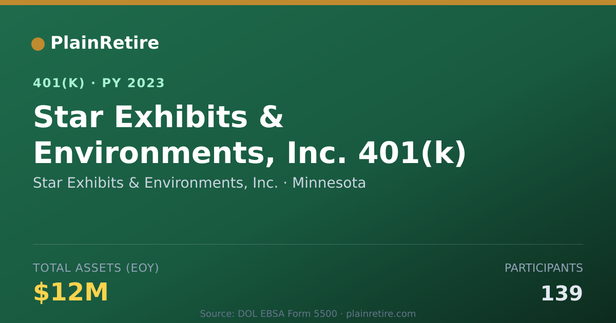 Shareable card for Star Exhibits & Environments, Inc. 401(k) Plan (2023)