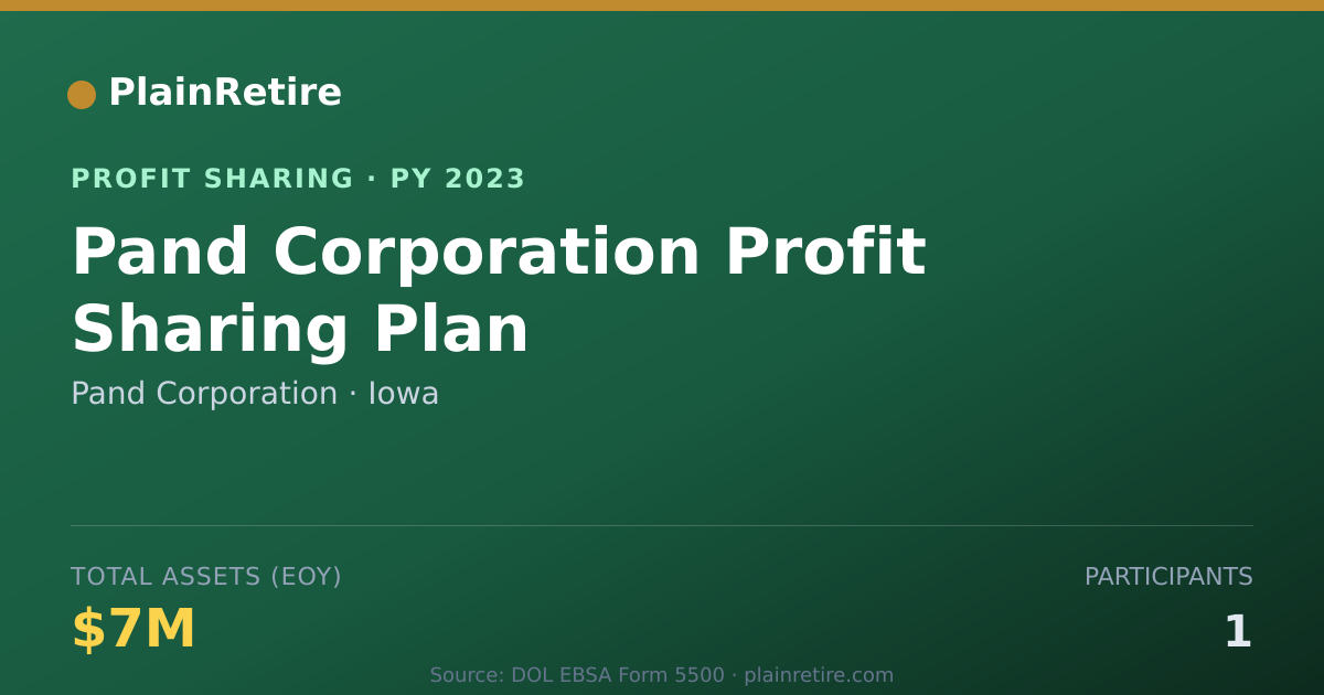 Shareable card for Pand Corporation Profit Sharing Plan (2023)