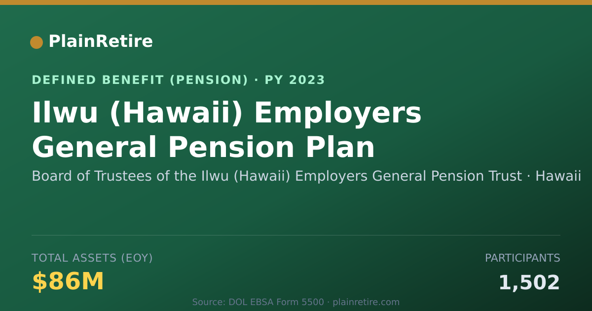 Shareable card for Board of Trustees of the Ilwu (Hawaii) E Pension Plan (2023)