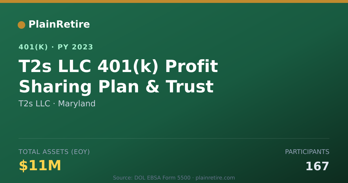 Shareable card for T2s LLC 401(k) Plan (2023)
