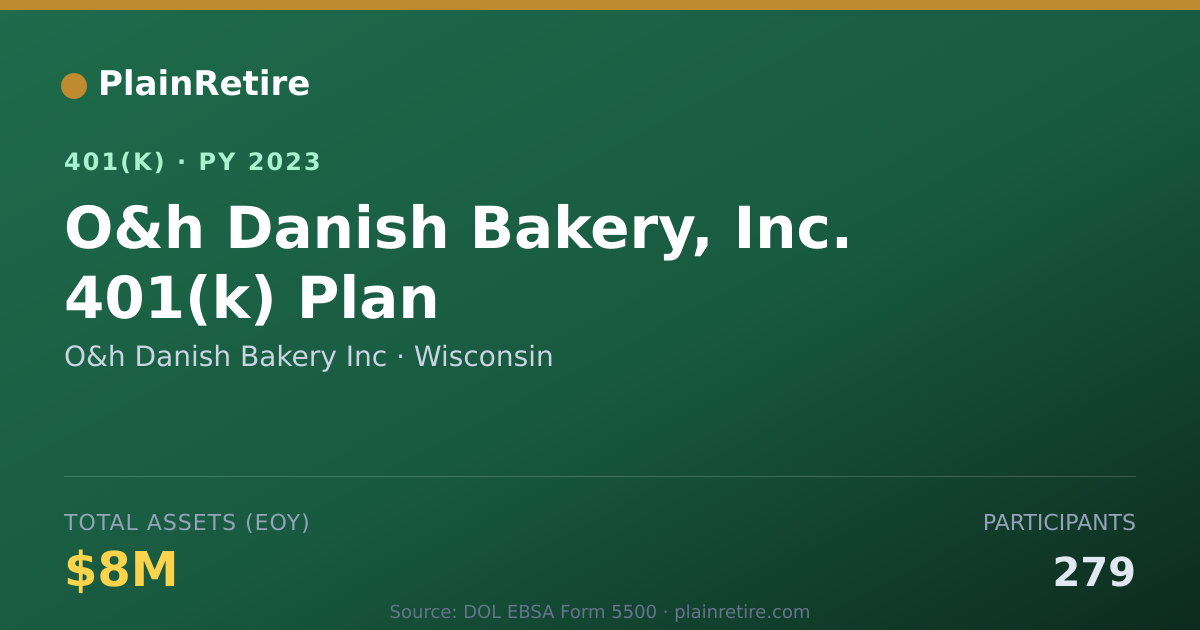Shareable card for O&h Danish Bakery Inc 401(k) Plan (2023)