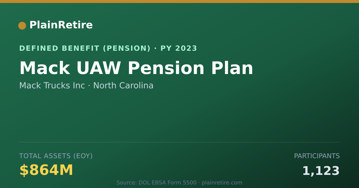 Shareable card for Mack Trucks Inc Pension Plan (2023)