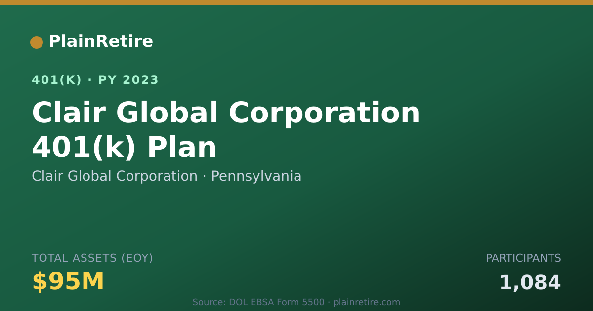 Shareable card for Clair Global Corporation 401(k) Plan (2023)