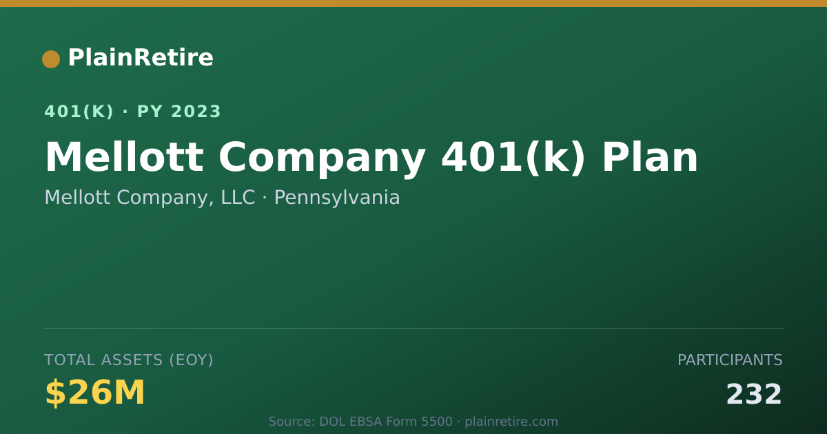 Shareable card for Mellott Company, LLC 401(k) Plan (2023)
