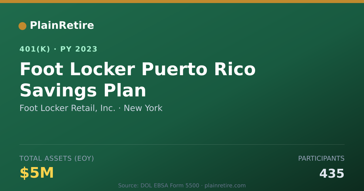 Shareable card for Foot Locker Retail, Inc. 401(k) Plan (2023)