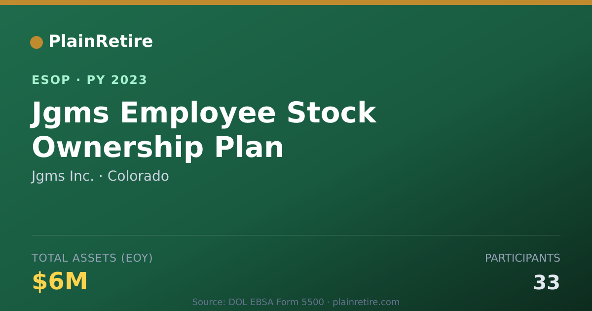 Shareable card for Jgms Inc. ESOP (2023)