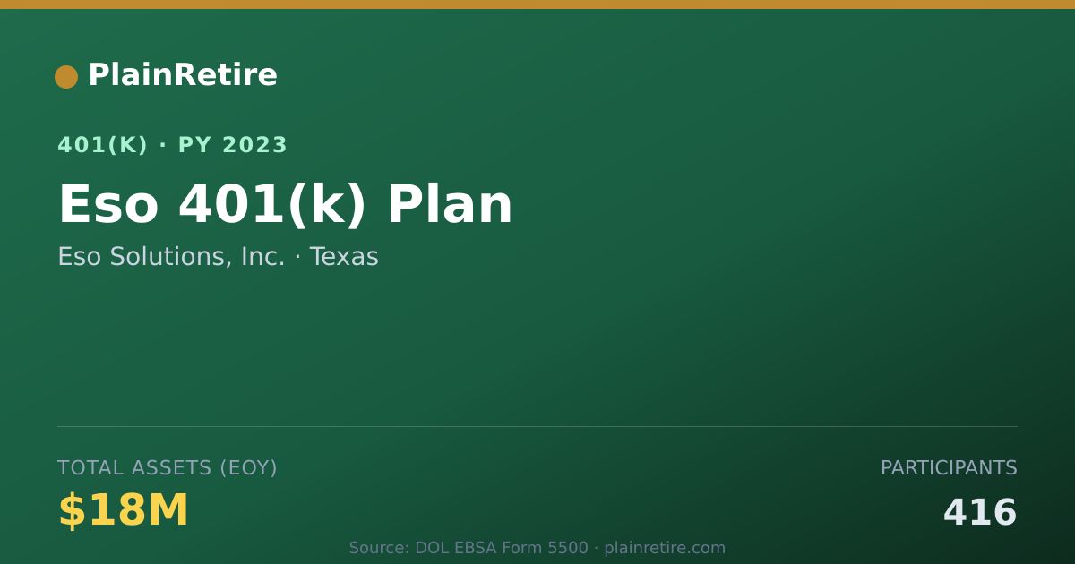 Shareable card for Eso Solutions, Inc. 401(k) Plan (2023)