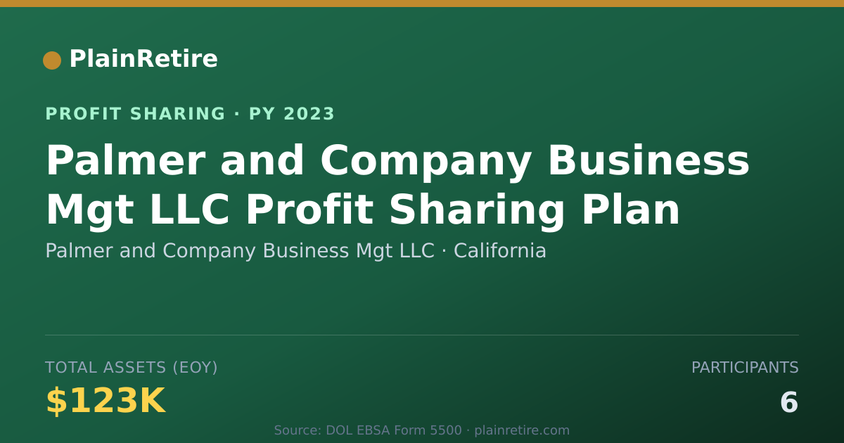 Shareable card for Palmer and Company Business Mgt L Profit Sharing Plan (2023)