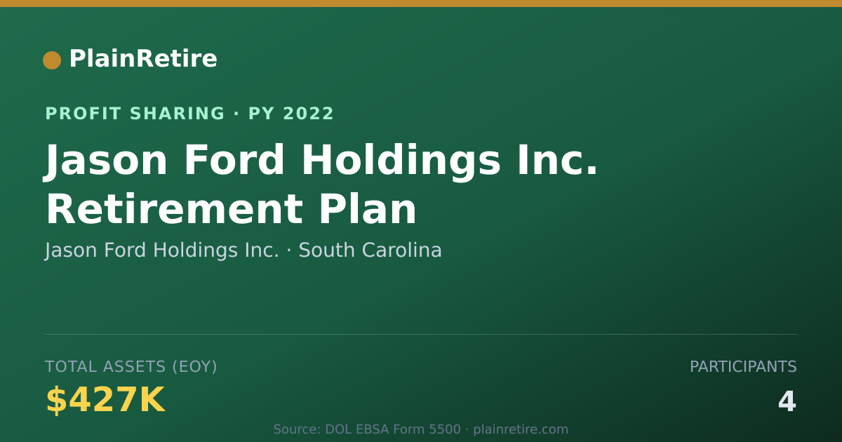 Shareable card for Jason Ford Holdings Inc. Profit Sharing Plan (2022)
