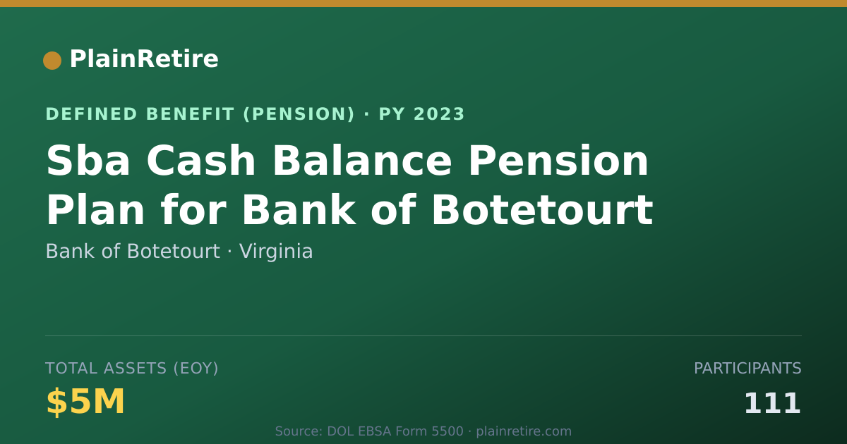 Shareable card for Bank of Botetourt Pension Plan (2023)