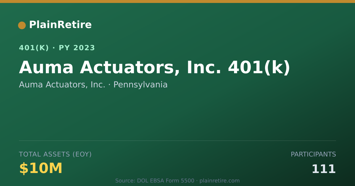 Shareable card for Auma Actuators, Inc. 401(k) Plan (2023)