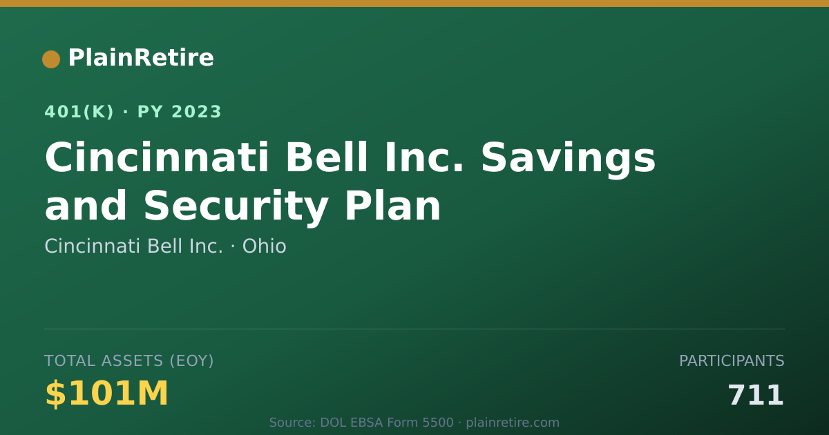 Shareable card for Cincinnati Bell Inc. 401(k) Plan (2023)