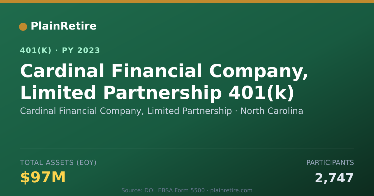 Shareable card for Cardinal Financial Company, Limited Partn 401(k) Plan (2023)