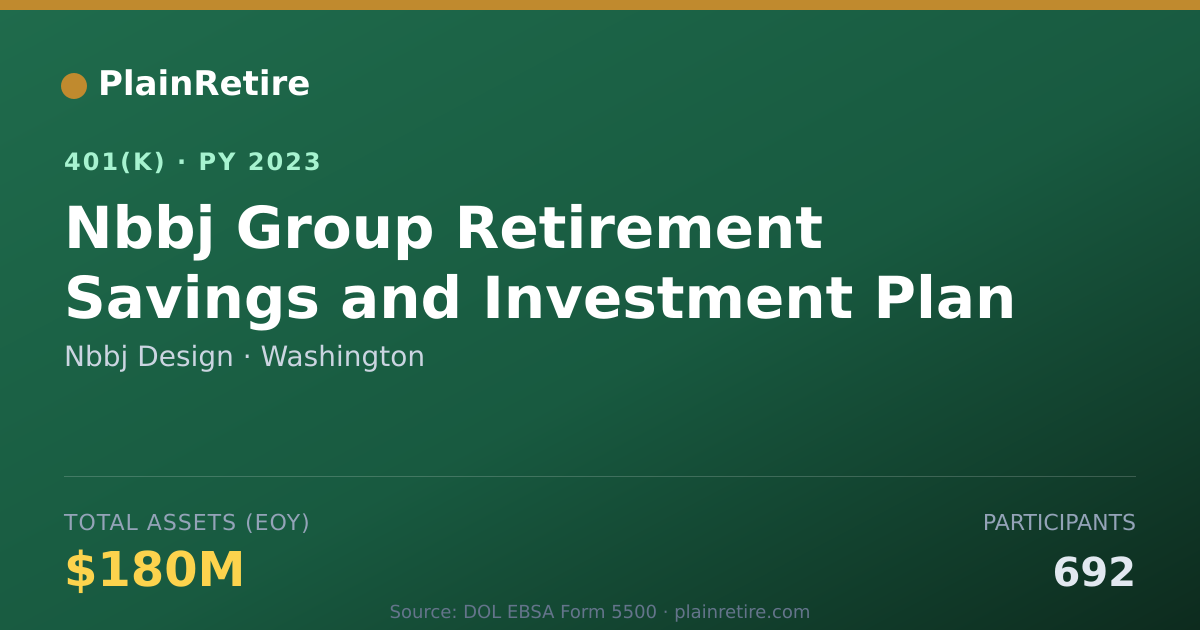 Shareable card for Nbbj Design 401(k) Plan (2023)