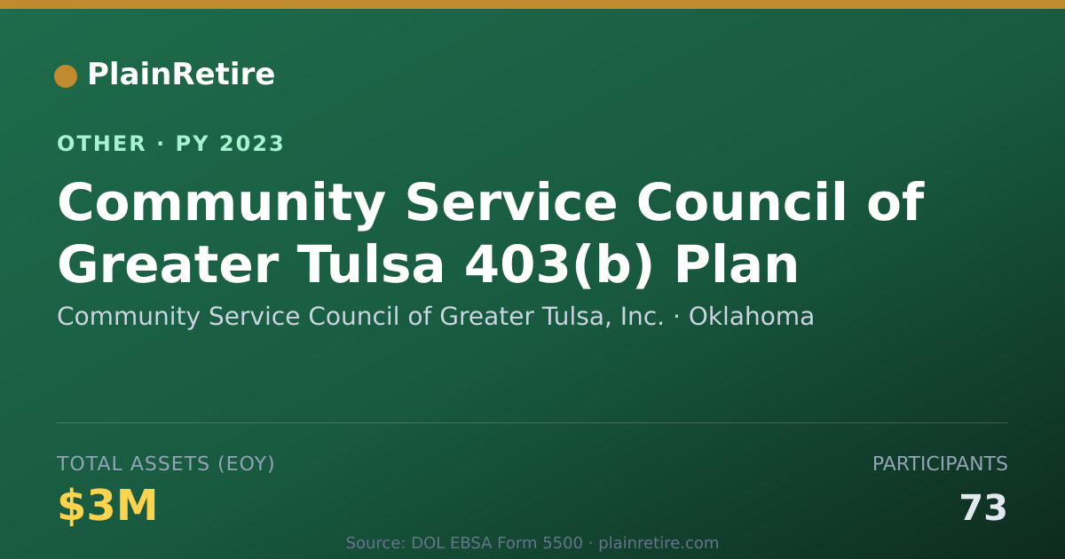 Shareable card for Community Service Council of Greater Retirement Plan (2023)