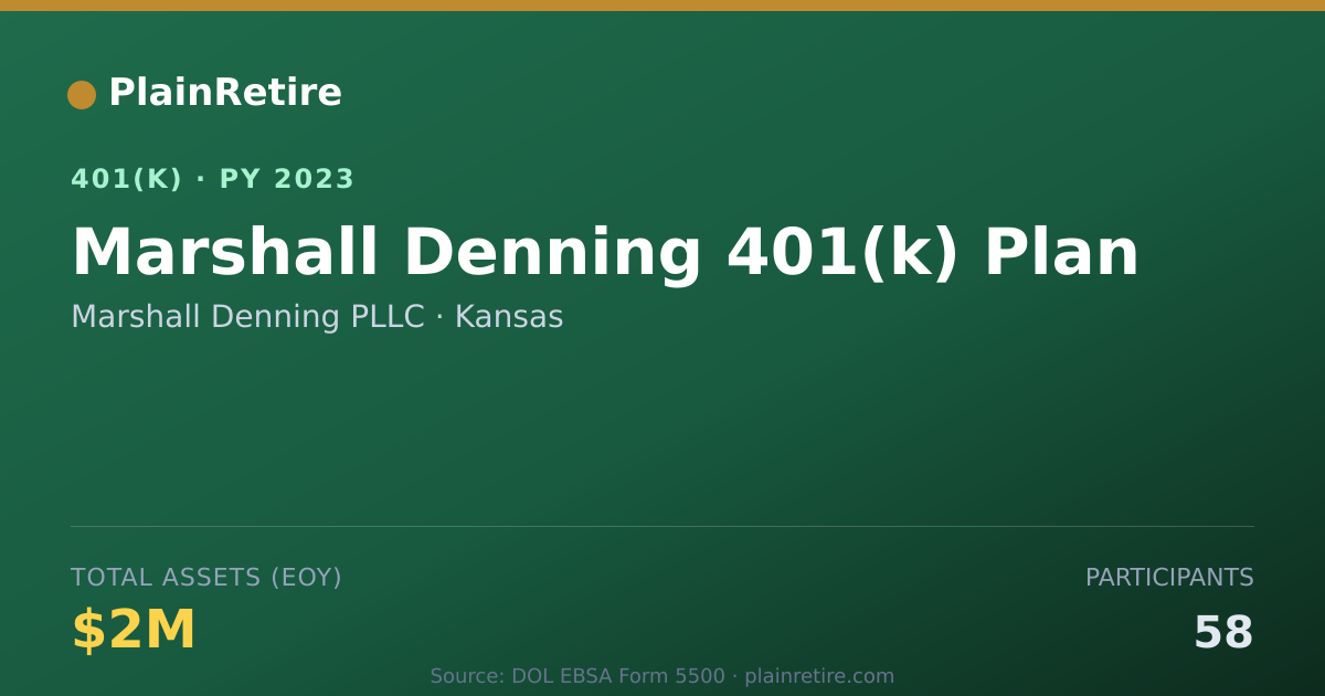 Shareable card for Marshall Denning PLLC 401(k) Plan (2023)
