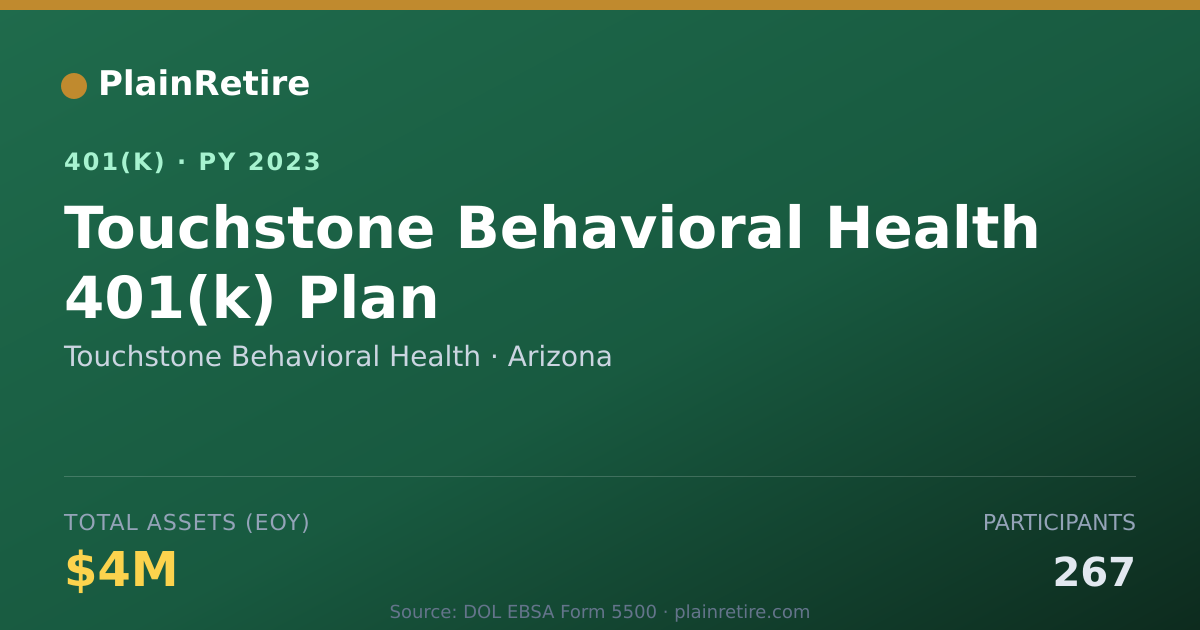 Shareable card for Touchstone Behavioral Health 401(k) Plan (2023)