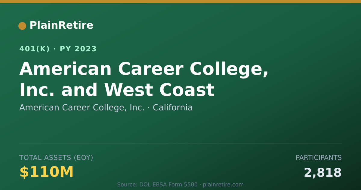Shareable card for American Career College, Inc. 401(k) Plan (2023)