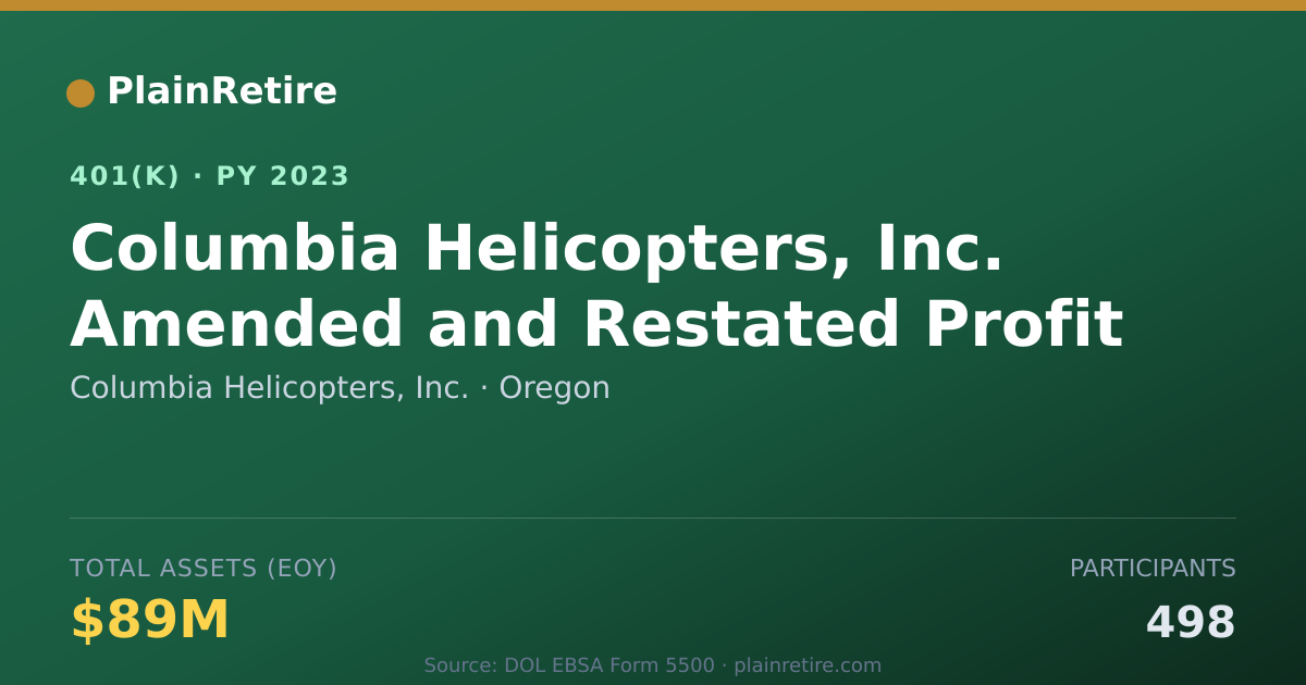 Shareable card for Columbia Helicopters, Inc. 401(k) Plan (2023)