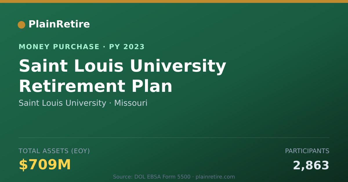 Shareable card for Saint Louis University Money Purchase Plan (2023)