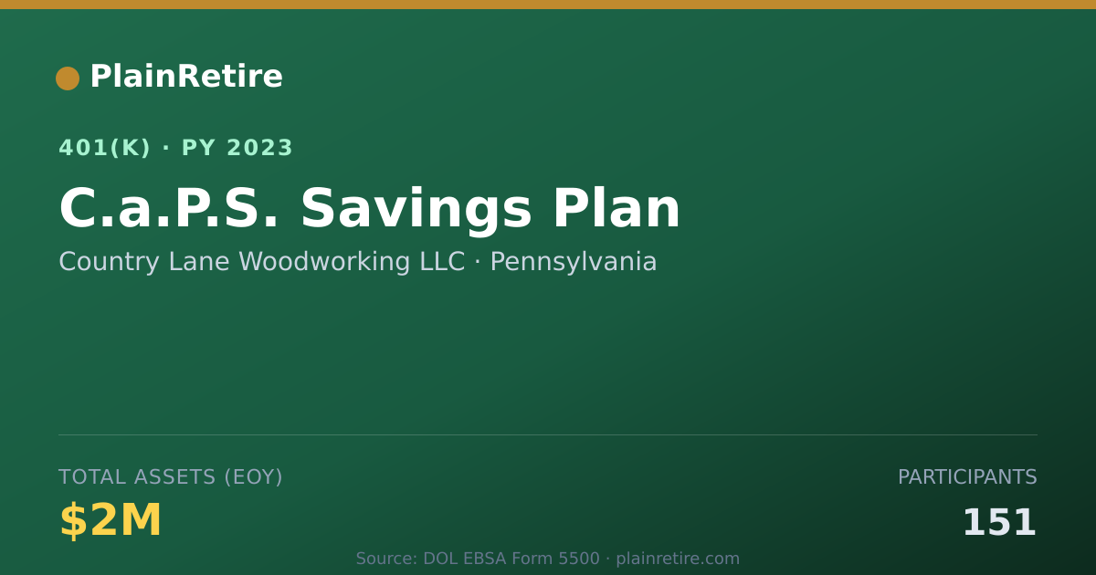 Shareable card for Country Lane Woodworking LLC 401(k) Plan (2023)