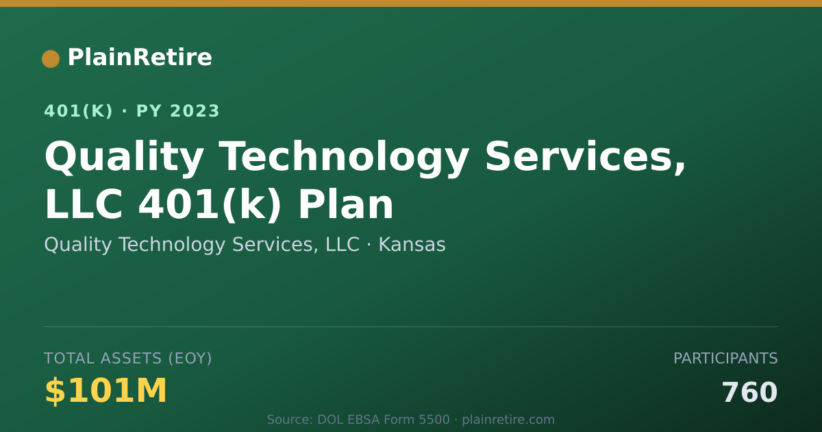 Shareable card for Quality Technology Services, LLC 401(k) Plan (2023)
