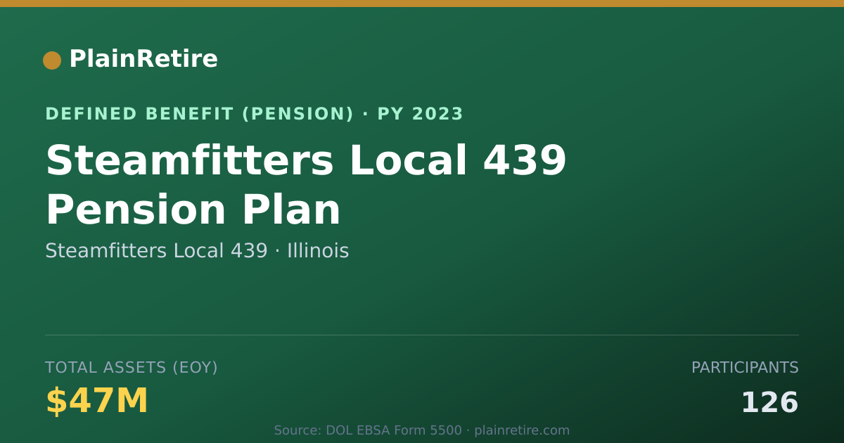 Shareable card for Steamfitters Local 439 Pension Plan (2023)