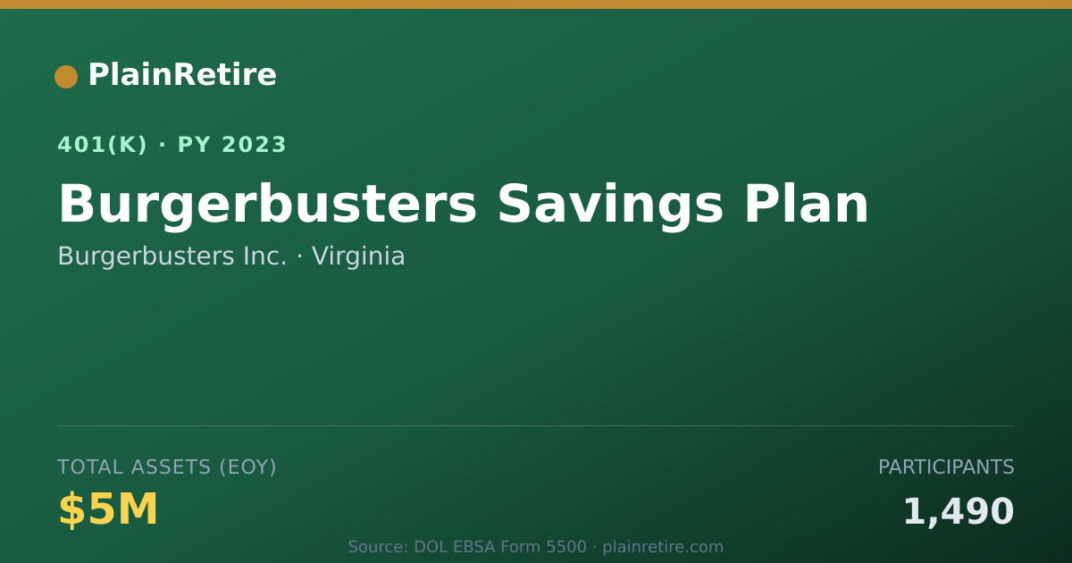 Shareable card for Burgerbusters Inc. 401(k) Plan (2023)